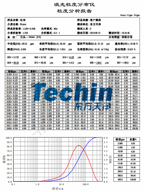 丝瓜视频成人免费A片儀器丝瓜污视频入口布料粒度分析報告